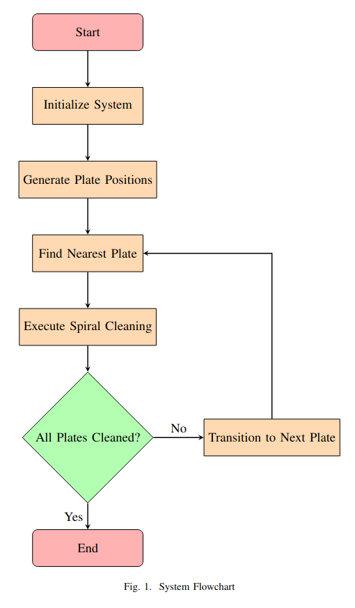 System Flowchart