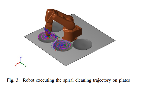 Spiral Cleaning Trajectory