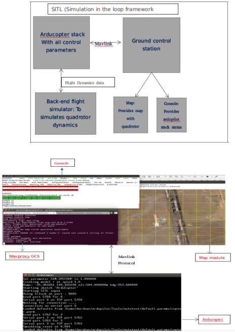 SITL Architecture Diagram